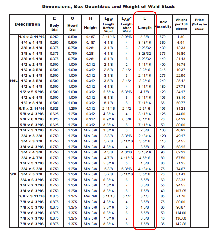 Standard Metal Stud Sizes Chart